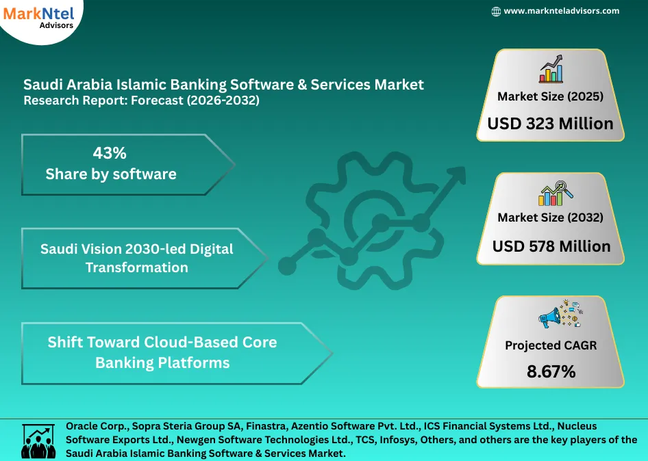 Overview of Islamic banking software and services market in Saudi Arabia